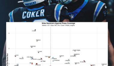 Can someone explain this graph?