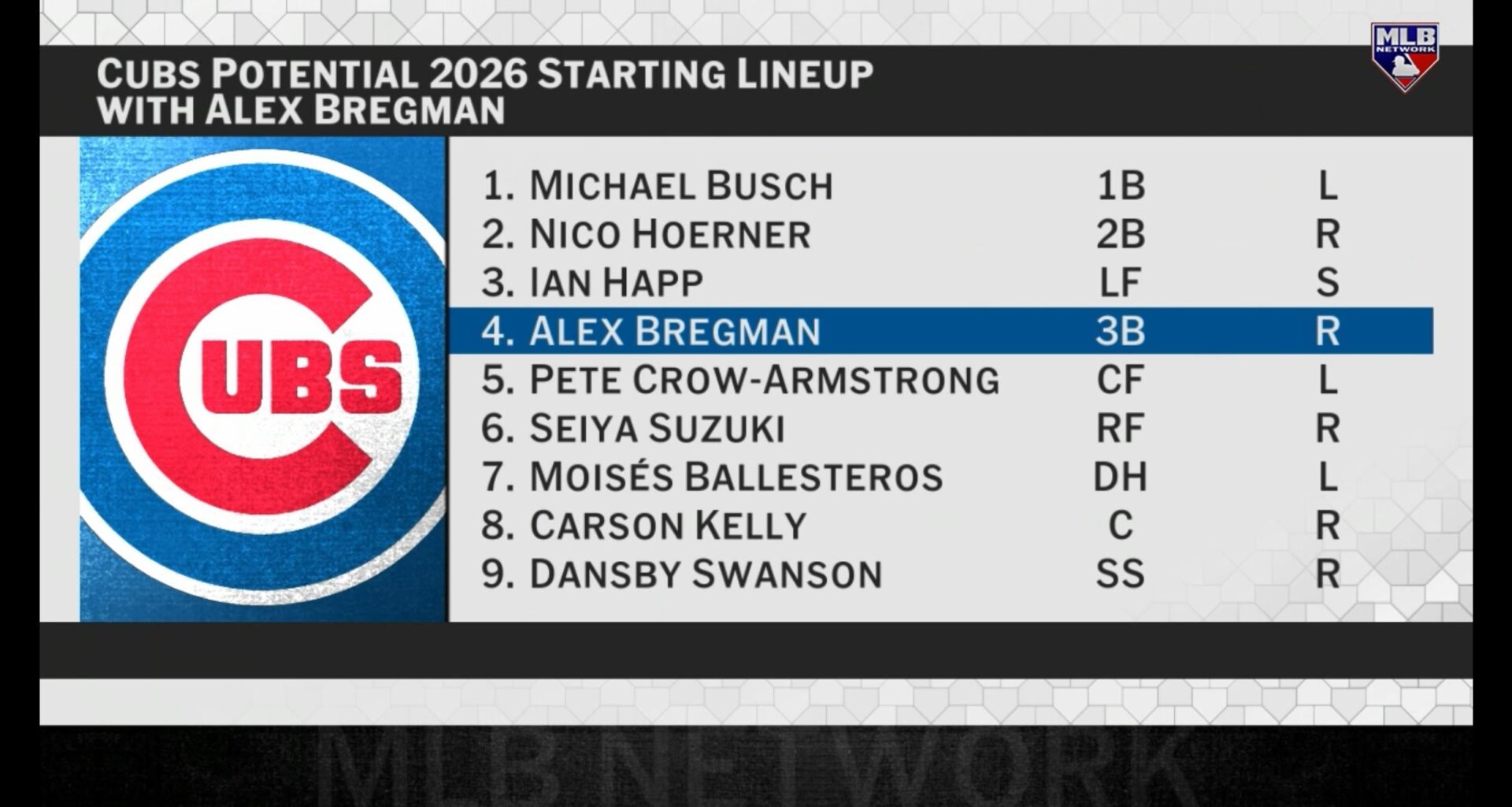 Starting lineup per MLB Network