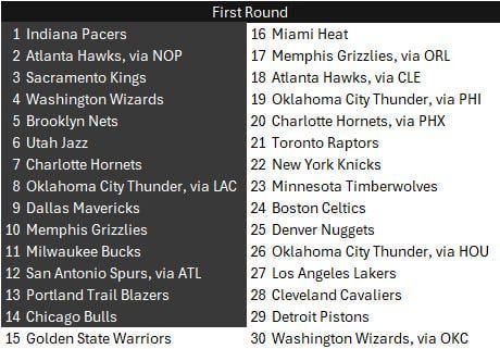 2026 NBA Mock Draft 1.0