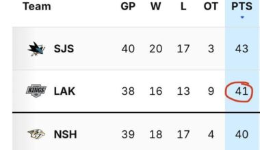 I never thought I’d see the day…flames are a point away from the WC!!!!