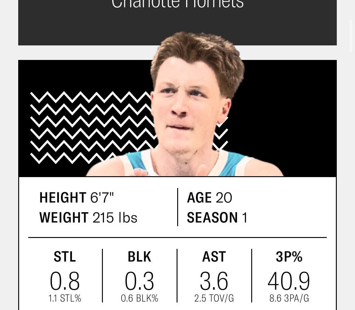 Kon is #56 on The Ringer’s NBA Top 100!