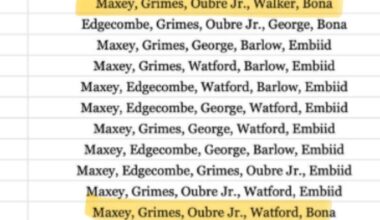 Biggest takeaway mid way through the season: there should not be a single lineup without 2 of our big 4 on the floor