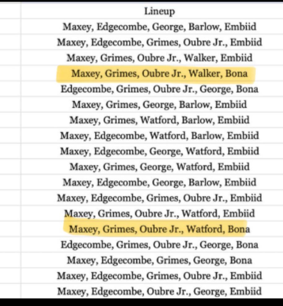 Biggest takeaway mid way through the season: there should not be a single lineup without 2 of our big 4 on the floor