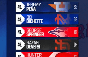 Raffy is #46 on MLB Network's top 100!