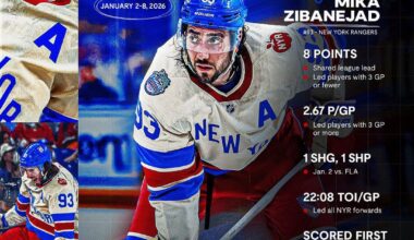 Mika is the NHLPA player of the week