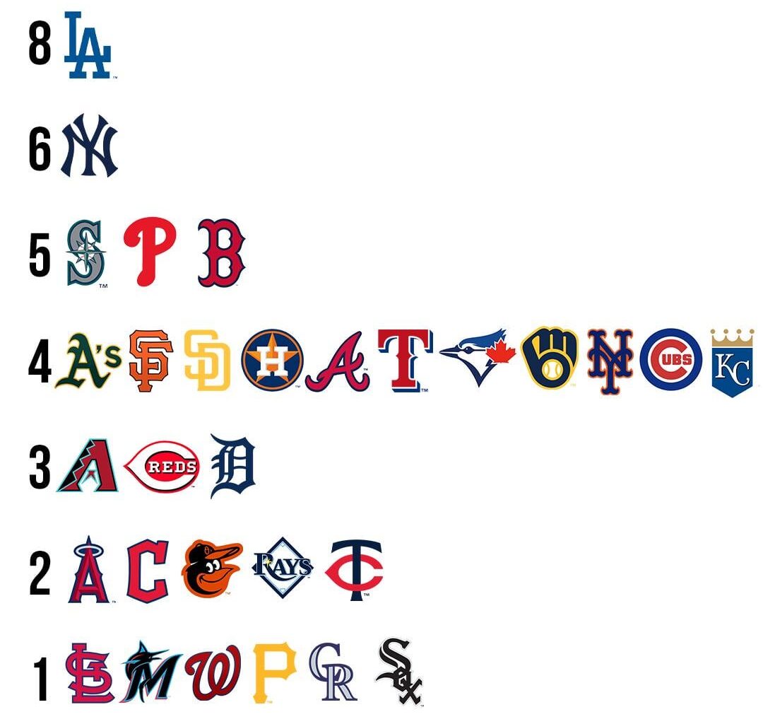 The Red Sox have 5 players on MLB Network's Top 100