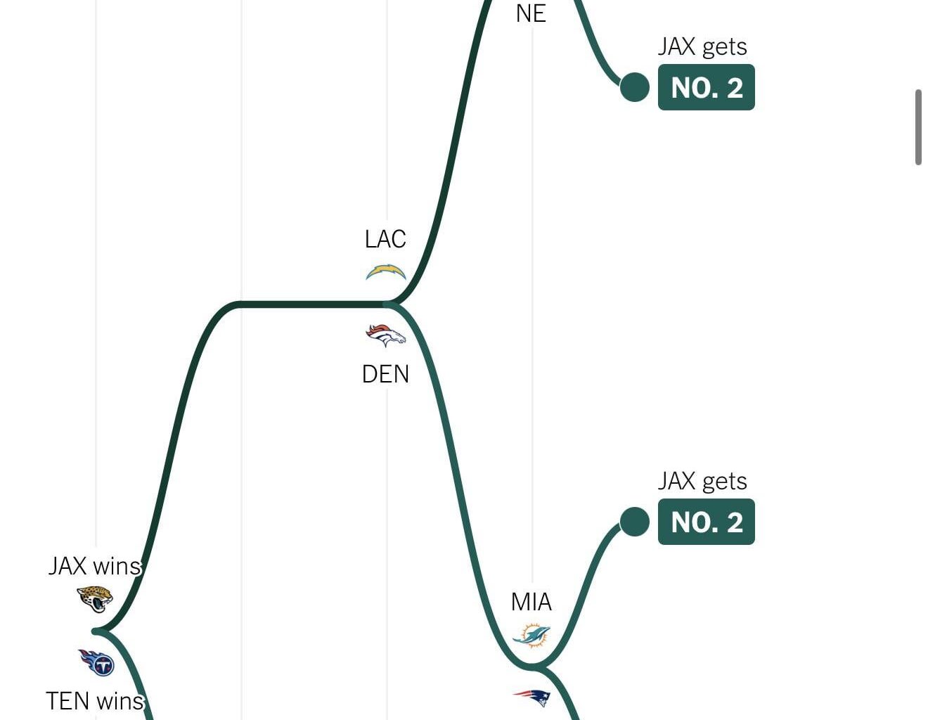 Jags Playoff Picture