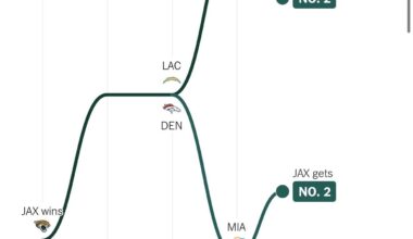 Jags Playoff Picture