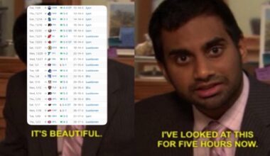 Thinking about the Sabres