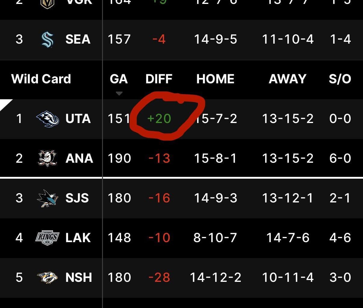 This perfectly captures how terrible our special teams are.
