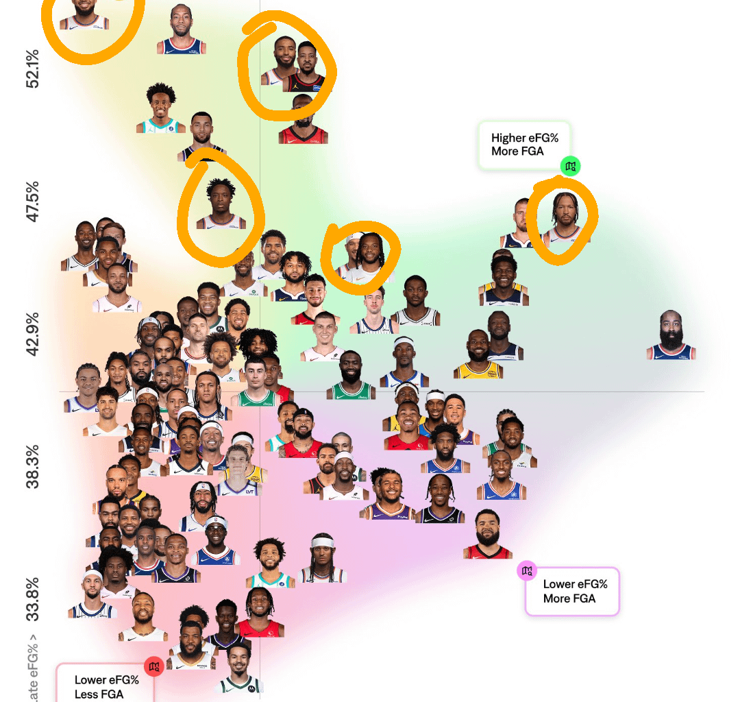Damn! Five elite late shot clock bucket getters 💪