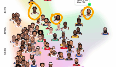 Damn! Five elite late shot clock bucket getters 💪