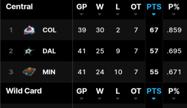 Two screenshots from NHL.com, submitted without comment