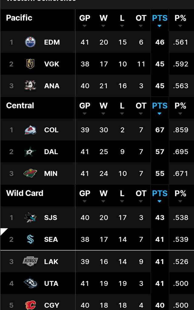 Two screenshots from NHL.com, submitted without comment