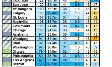 NHL injury summary through 9 January