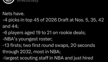 [NetsDaily] The Nets have: