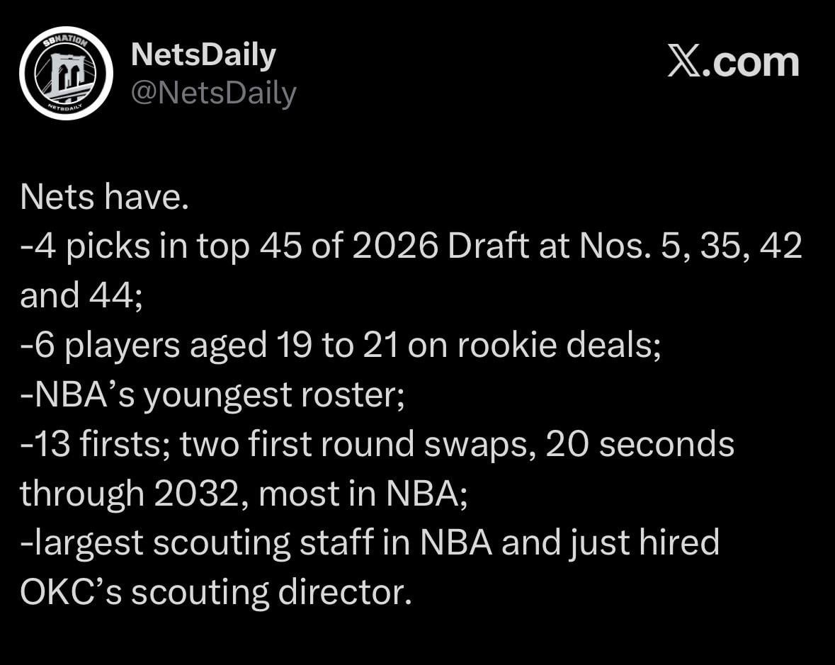 [NetsDaily] The Nets have: