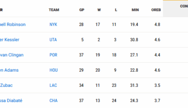 Hopefully Clippers dont do the same mistake with Yanic