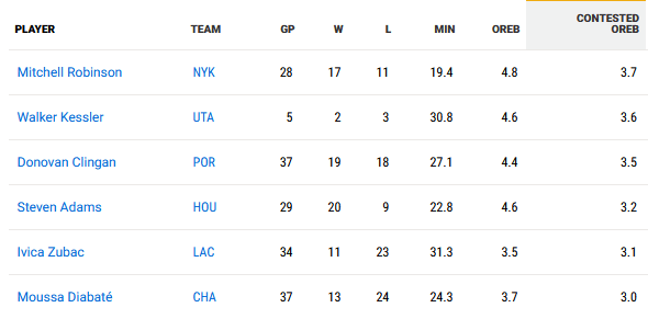 Hopefully Clippers dont do the same mistake with Yanic