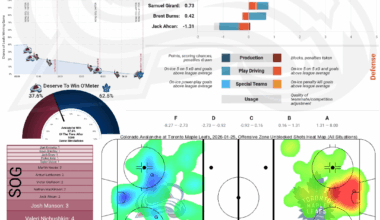 [PPGT] Après Ski | Avs @ Maple Leafs | The Brock Wants Hats Edition