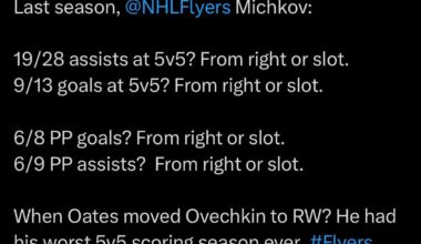 [Appleyard] Last season, NHLFlyers Michkov: