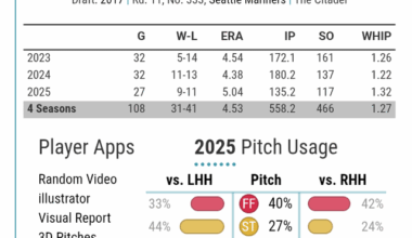 Padres' roster review: JP Sears