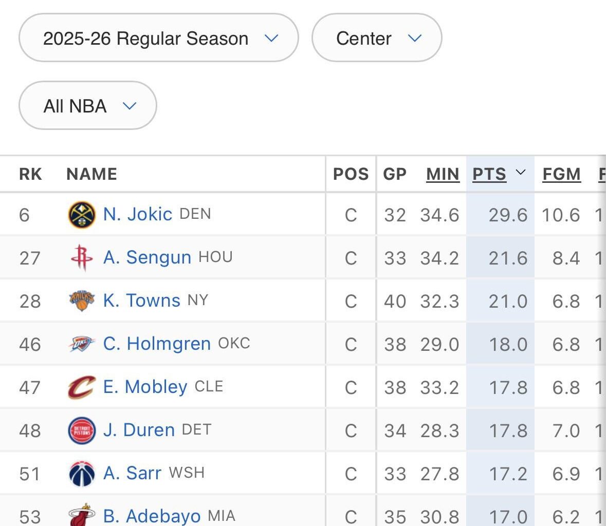 The players lack of seriousness