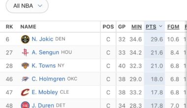 The players lack of seriousness