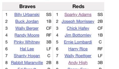 [Langs] If at some point the Brewers start Caleb Durbin at 3B + Jett Williams at SS in a MLB game, they would be the 1st team to start a 3B & SS both 5 ft 7 in or shorter in a game since:

7/8/1933 Reds
SS Sparky Adams, 5 ft 5 in
3B Andy High, 5 ft 6 in