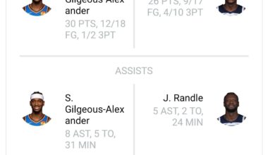 Everything you need to know in one picture.