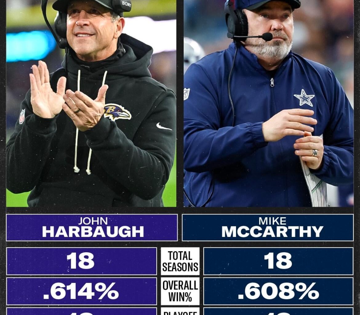 John Harbaugh Vs Mike McCarthy