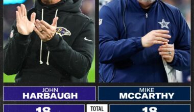 John Harbaugh Vs Mike McCarthy