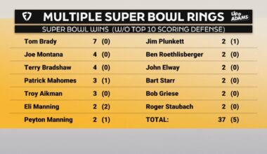 Look at a Certain someone who did it twice