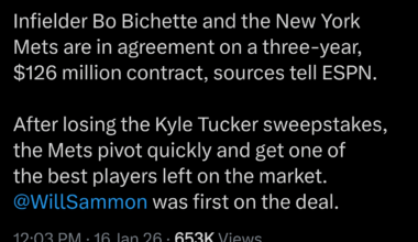 Bo's contract information