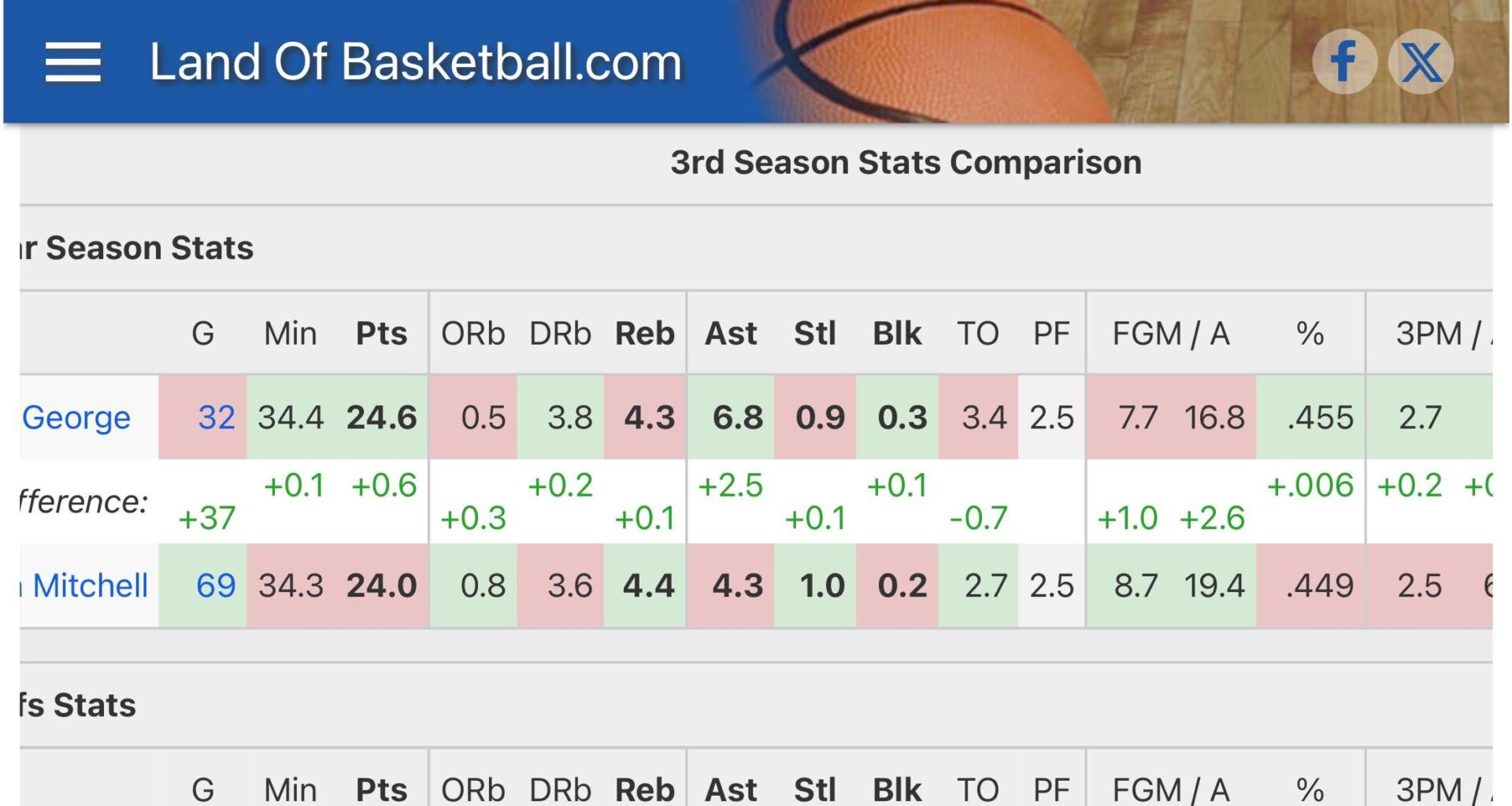 Keynote is arguably having a better start 3rd season than Don