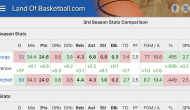 Keynote is arguably having a better start 3rd season than Don