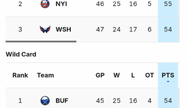 Back in the first wild cart spot baybee!!