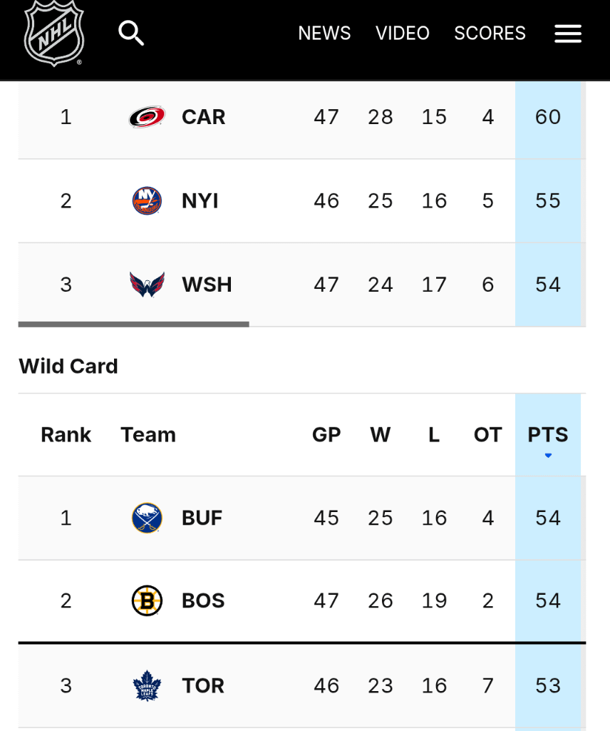 Back in the first wild cart spot baybee!!