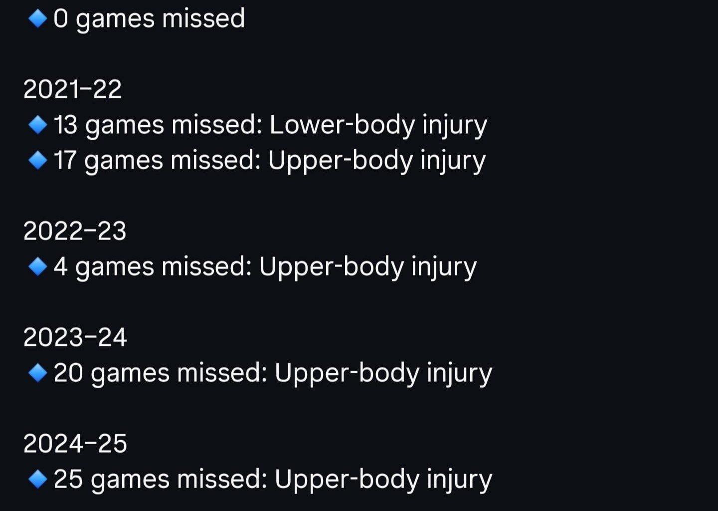 This isn't a trade Jack post and would like to avoid that in the comments if possible. And this isnt intended to bash him, but this is a bit concerning at this point.