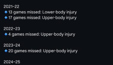 This isn't a trade Jack post and would like to avoid that in the comments if possible. And this isnt intended to bash him, but this is a bit concerning at this point.