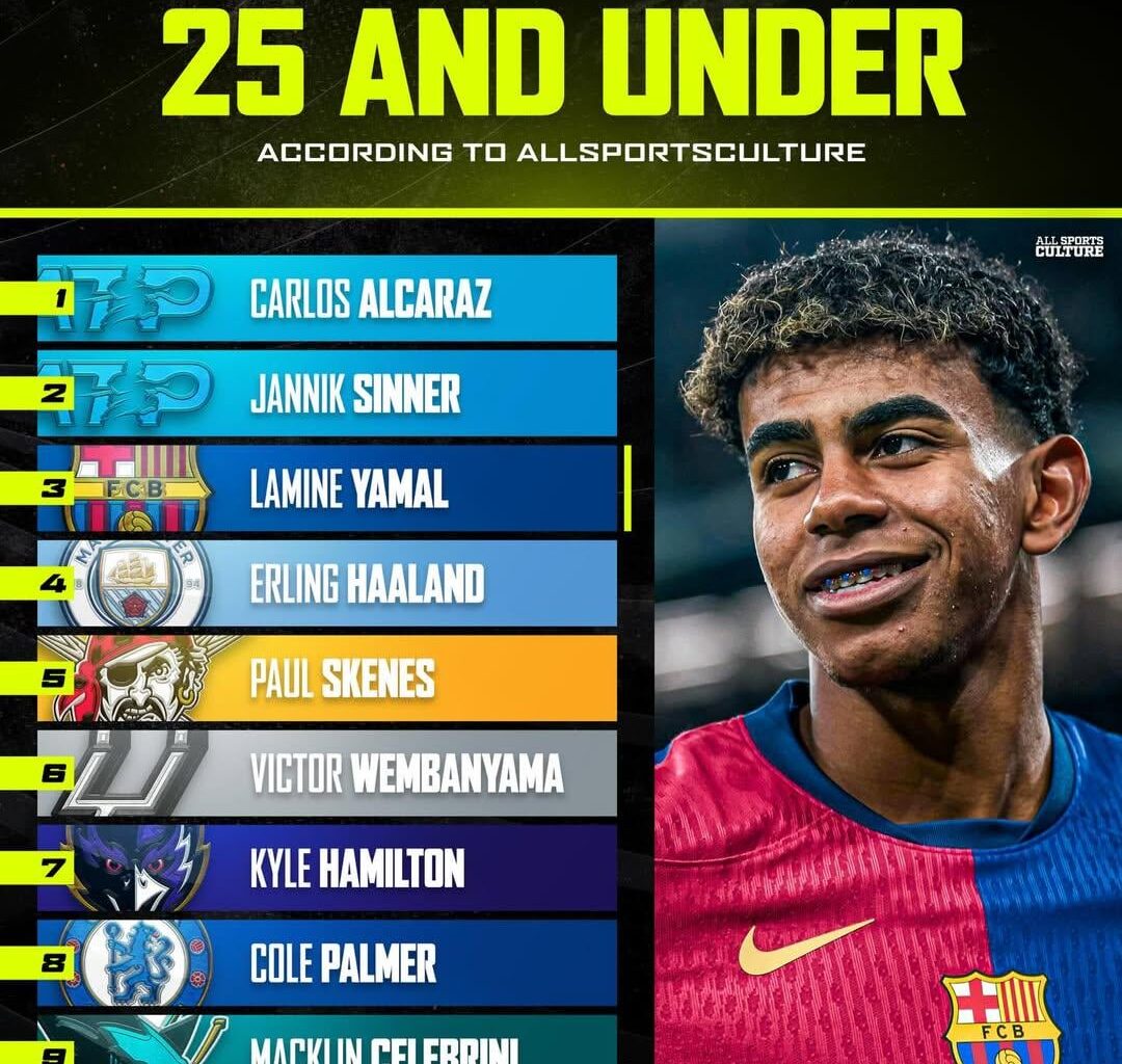 Our guy ends up in the top 10. Seems fair?