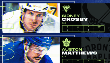 Sir, another Kucherov leads 3 Stars of the Week post has hit the sub