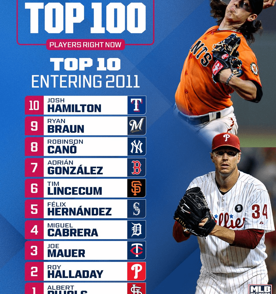 What stands out to you most about this?