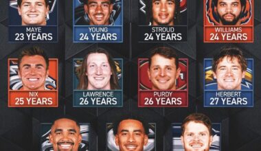 Drake Maye is the youngest in the group