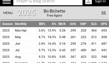 Lots of talk about hitting with RISP, but another thing to get excited about with Bo. He does his best work in the run up to the playoffs.