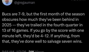 [Auman] Bucs are 7-9, but the first month of the season obscures how much they've been behind in 2025 -- they've trailed in the fourth quarter in 13 of 16 games. If you go by the score with one minute left, they'd be 4-12. If anything, from that, they've done well to salvage seven wins