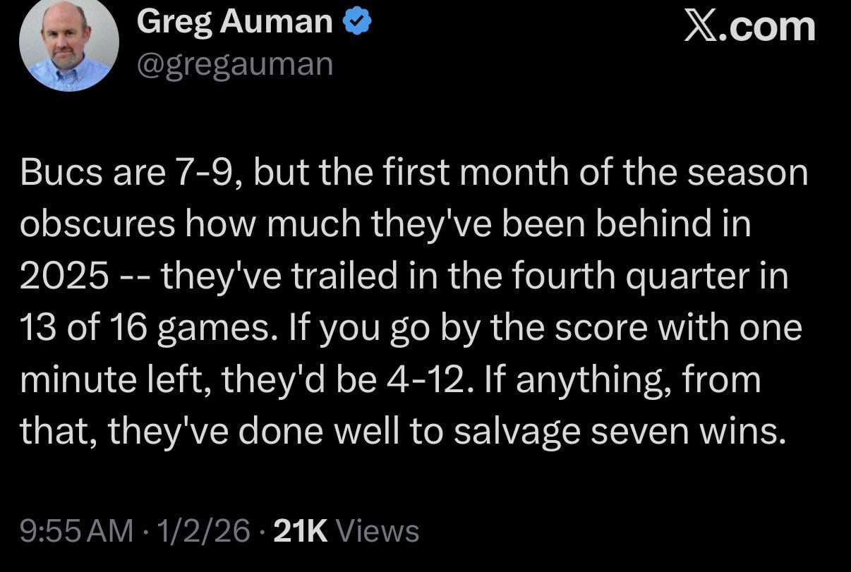 [Auman] Bucs are 7-9, but the first month of the season obscures how much they've been behind in 2025 -- they've trailed in the fourth quarter in 13 of 16 games. If you go by the score with one minute left, they'd be 4-12. If anything, from that, they've done well to salvage seven wins