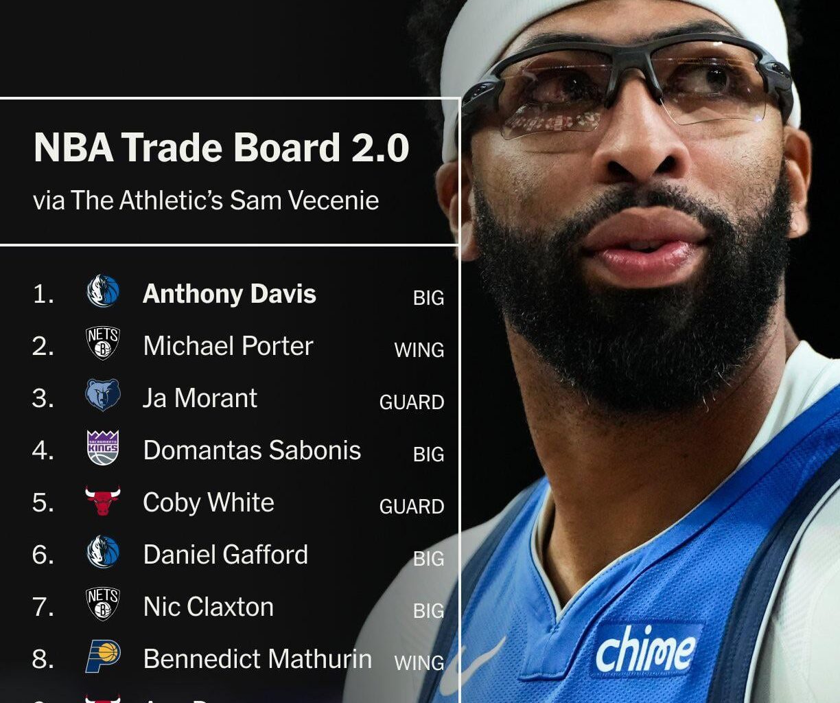 [The Athletic] NBA Top-10 Trade Board