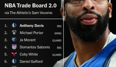 [The Athletic] NBA Top-10 Trade Board