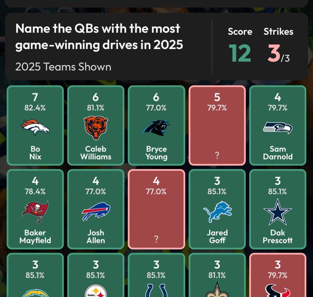 Bryce tied for 2nd in game winning drives this season (6)